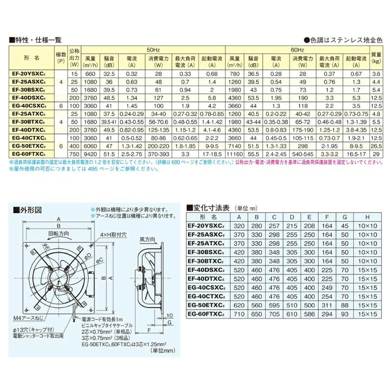 Amazon.co.jp: 三菱電機 EG-50ETXC2 産業用有圧換気扇 低騒音形